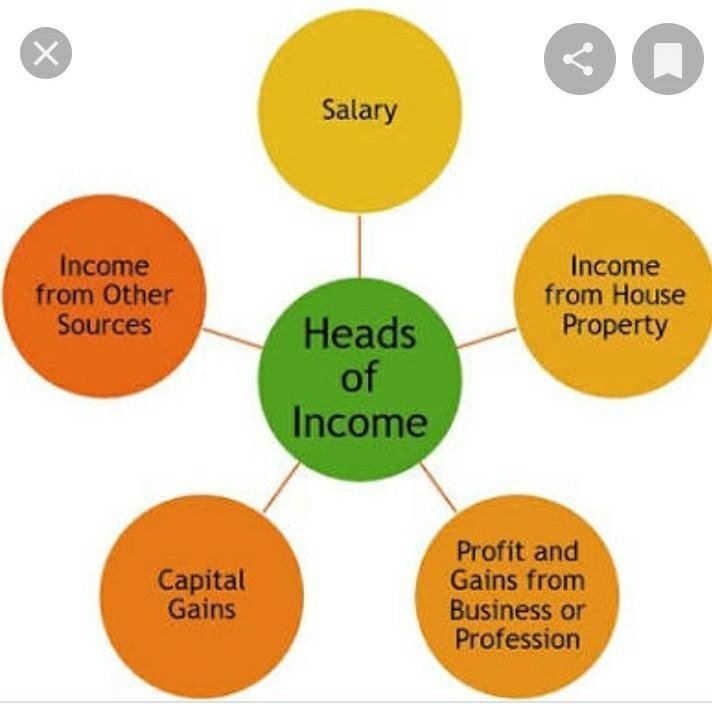 What Are the Biggest Sources of Income for Athletes?
