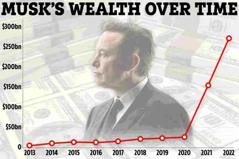 How Did [Celebrity Name] Build Their Net Worth?
