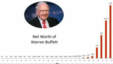 What Is the Net Worth of Today’s Most Successful Entrepreneurs?